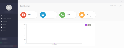 B2b Leads Extractor - Best online email extractor